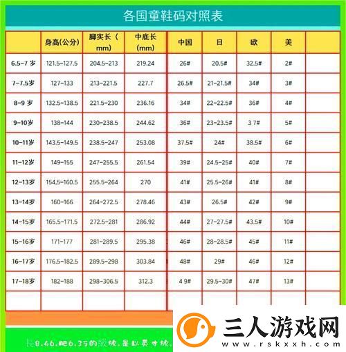 日亚M码与欧洲M码的区别