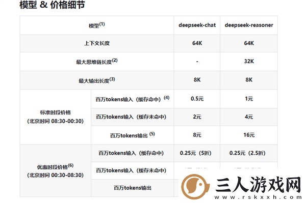 DeepSeek