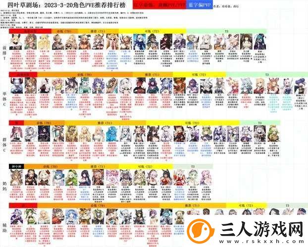 四叶草剧场角色大全揭秘属性图鉴与强度榜谁才是最强角色