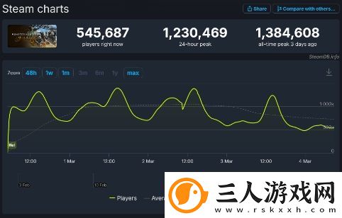 卡普空官宣