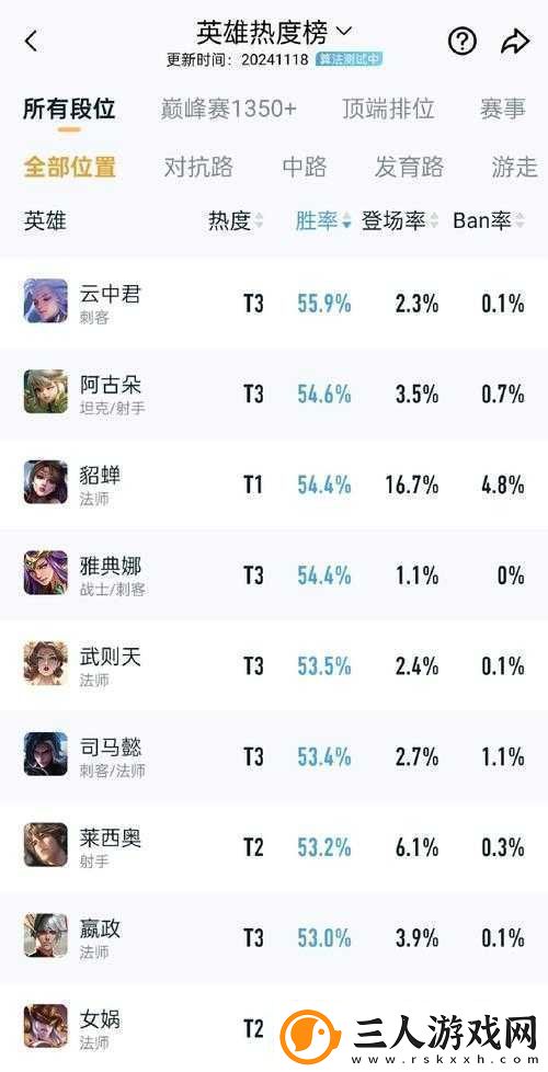 天天英雄英雄排行榜深度解析