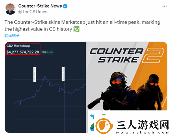 涨价涨疯了！CS2饰品市场总值创历史新高