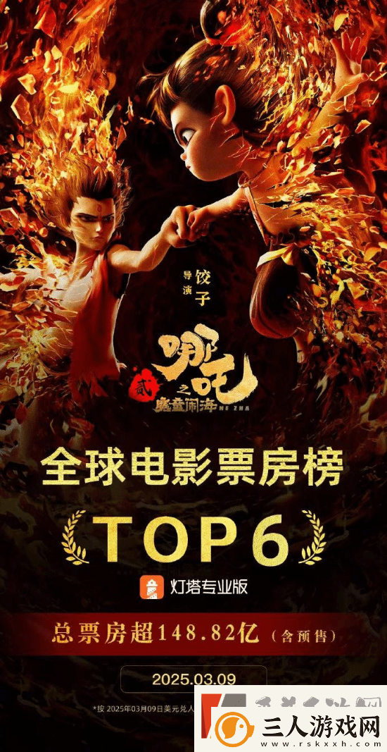 超越复联3！哪吒2进入全球影史票房榜前6名