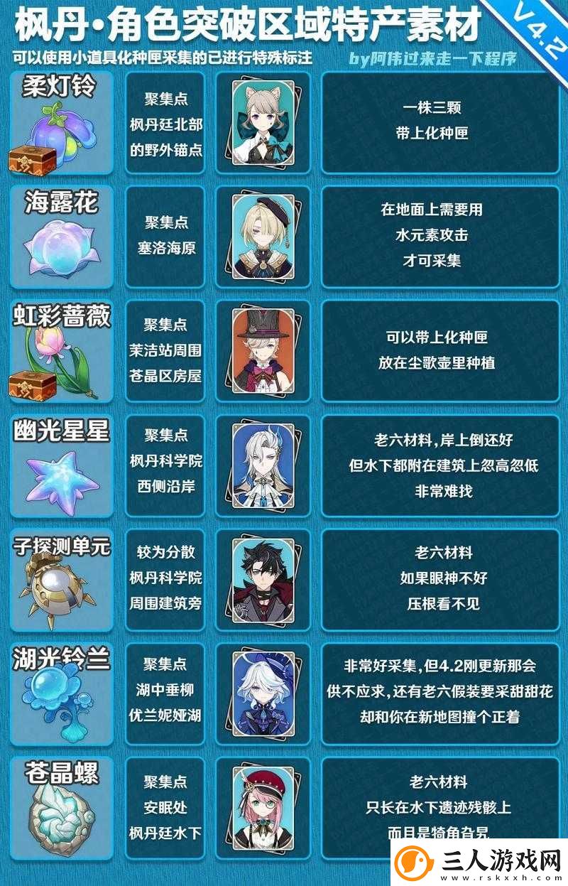 白夜极光安吉尔角色全解析