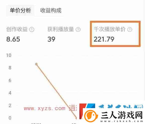 西瓜视频播放量怎么算收益
