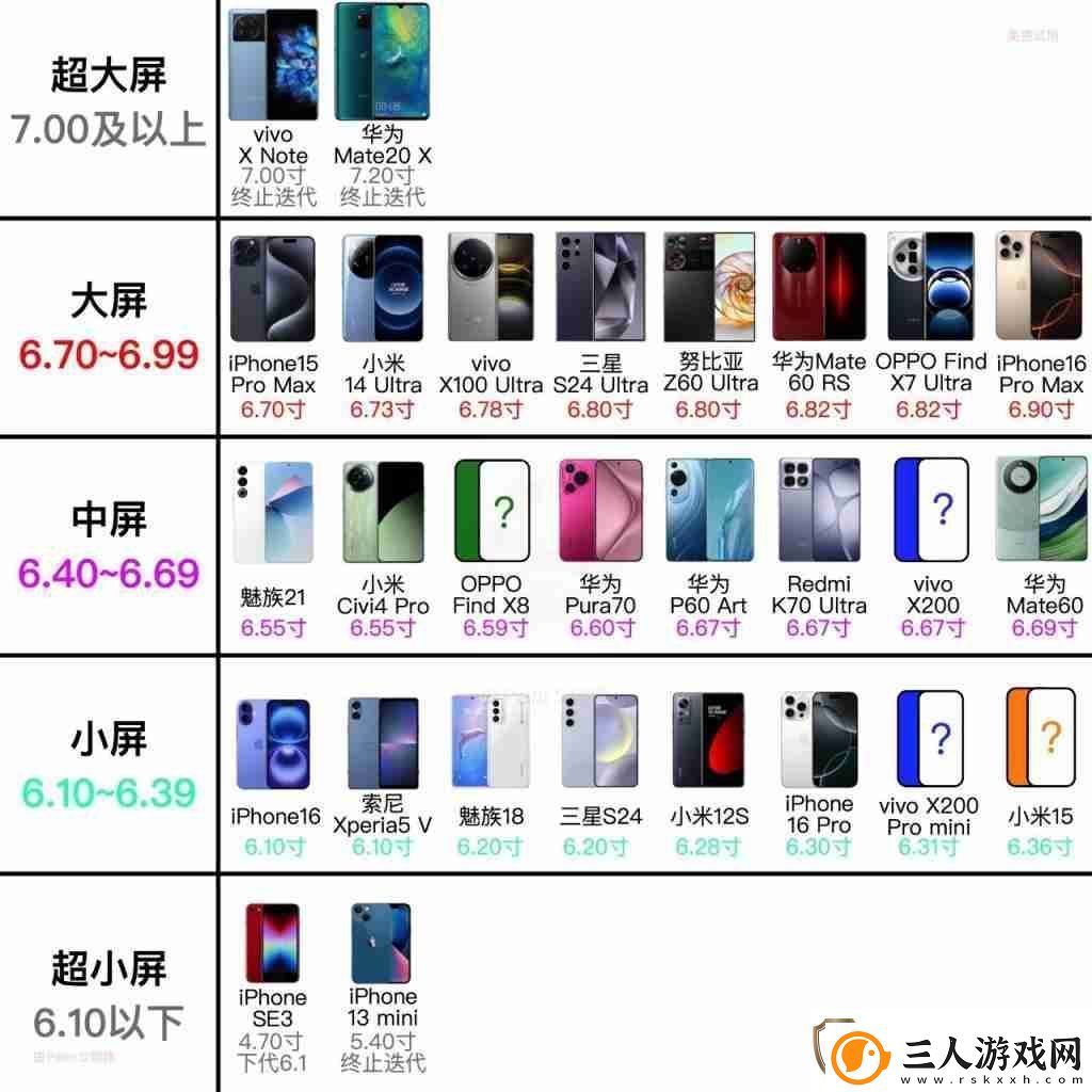 荣耀开始安排6.36.5英寸中小尺寸机型两款新机曝光