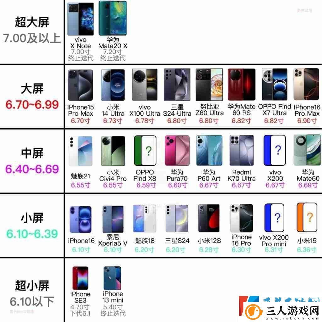 荣耀开始安排