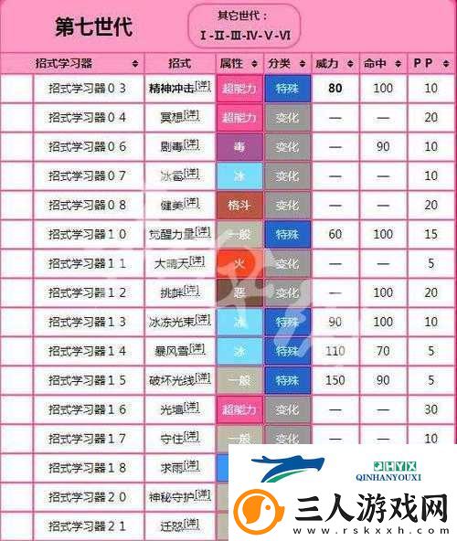 精灵宝可梦Lets