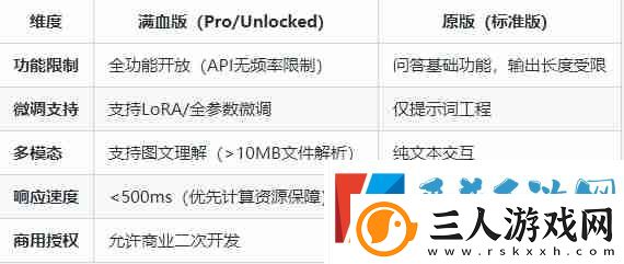 deepseek满血版和原版有什么区别