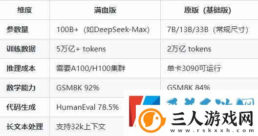 deepseek满血版和原版有什么区别