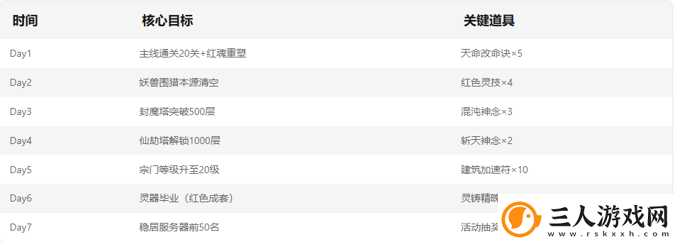仙界幻世录避坑指南与实用技巧分享