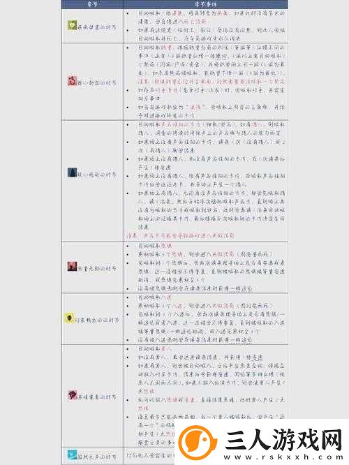 不思议迷宫中的神庙仪式究竟如何完成