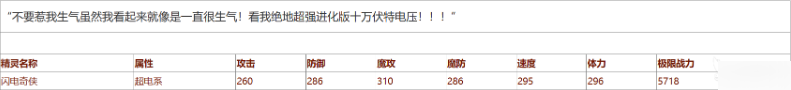 西普大陆闪电奇侠过关攻略一览