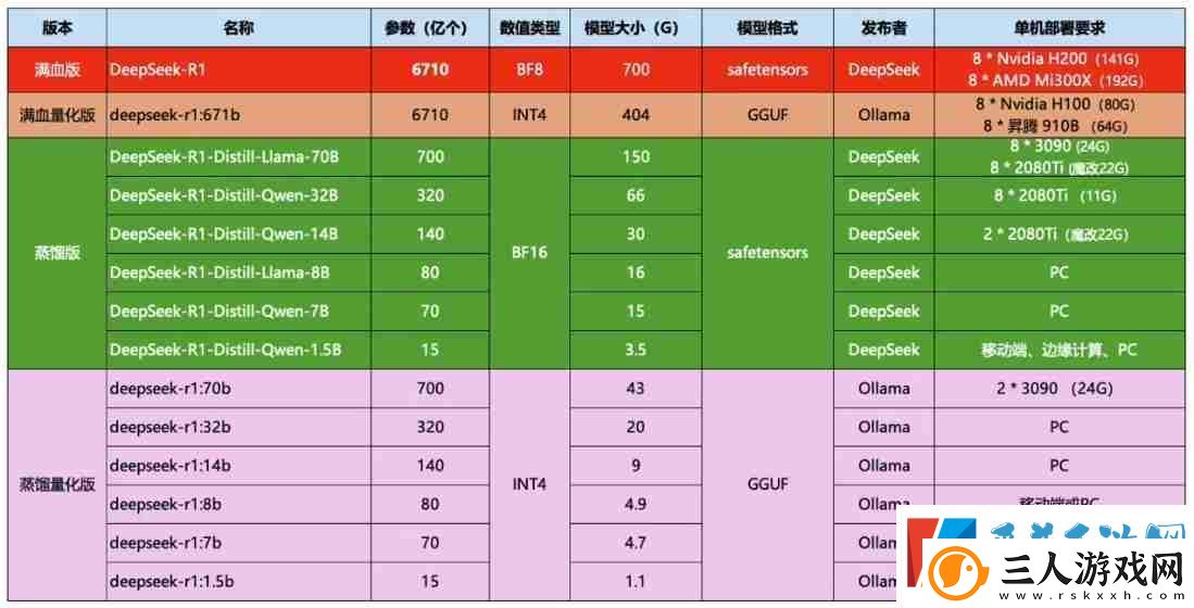 deepseek满血版在哪个平台可以使用