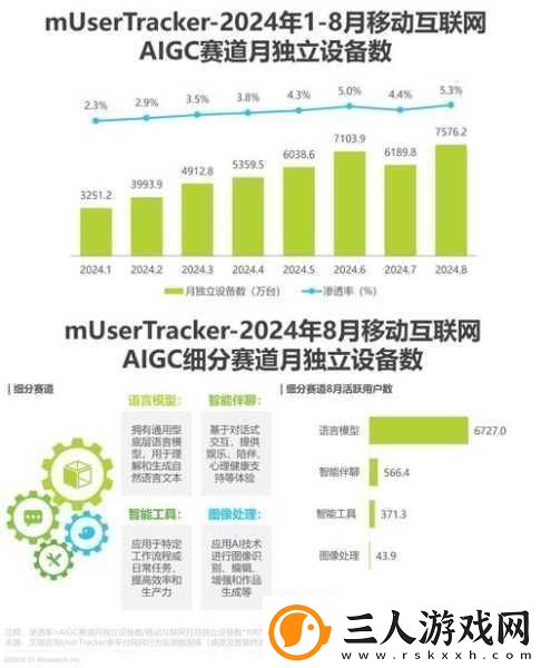 2024中国移动AIGC赛道流量大揭秘谁将成为玩家的新宠