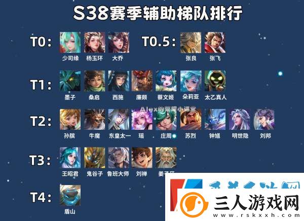 最新辅助梯队