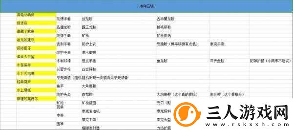 方舟生存进化聚合物怎么大量生产