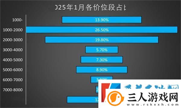 国内手机市场新趋势