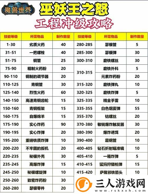 性能之巅2与初战对比免费不花钱