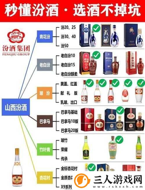 天命奇御2汾酒怎么获得