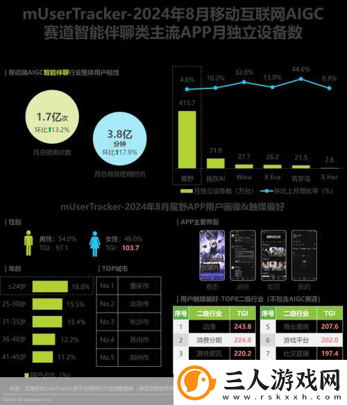 2024中国移动AIGC赛道流量大揭秘谁将成为玩家的新宠