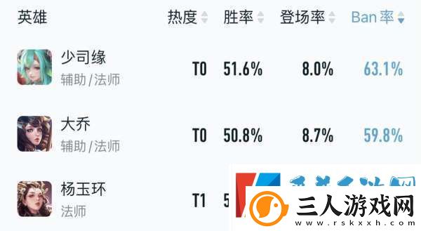最新辅助梯队
