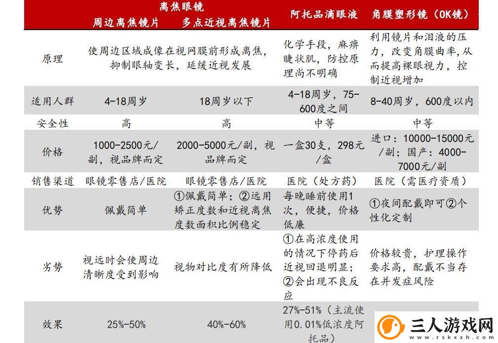 欧普康视跌落“眼茅”神坛