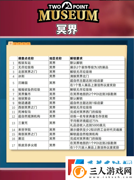 双点博物馆探索路线怎么走
