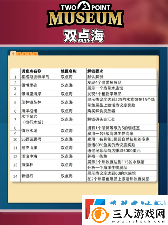 双点博物馆探索路线怎么走