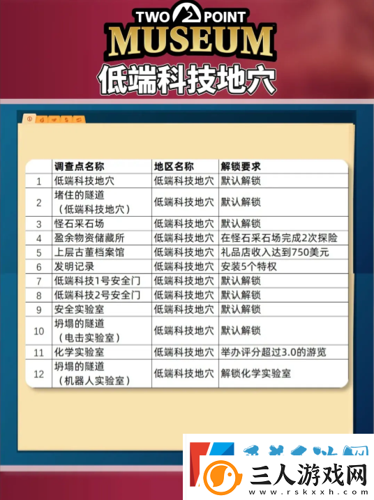 双点博物馆探索路线怎么走