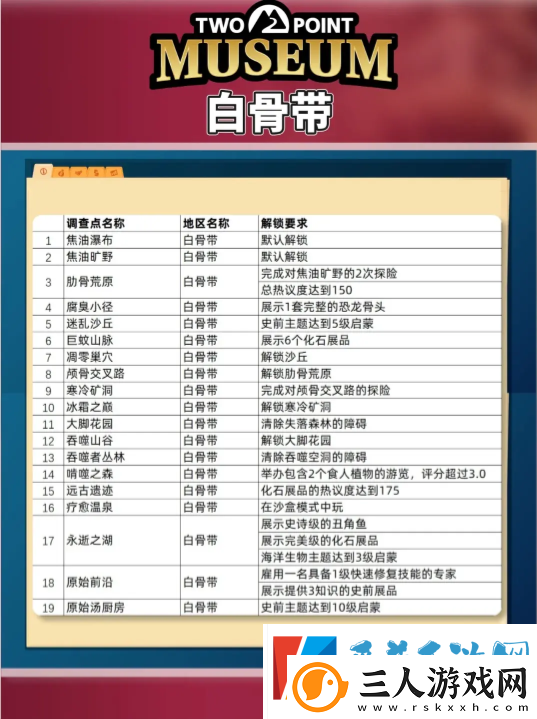 双点博物馆探索路线怎么走