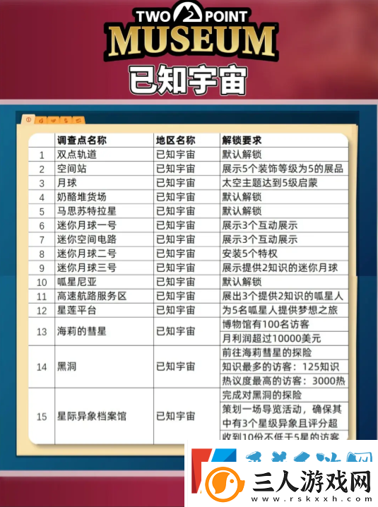 双点博物馆探索路线怎么走