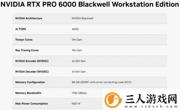 96G显存+满血晶片！老黄推出PRO6000
