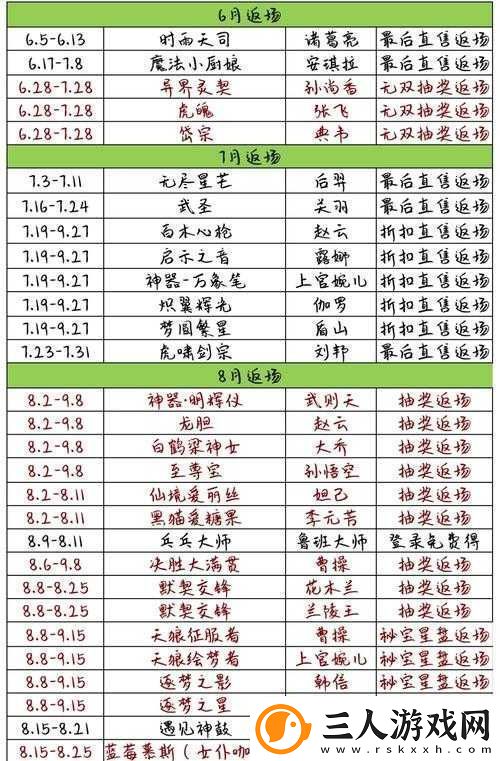 2022年霸者大陆全新开服日程全解析