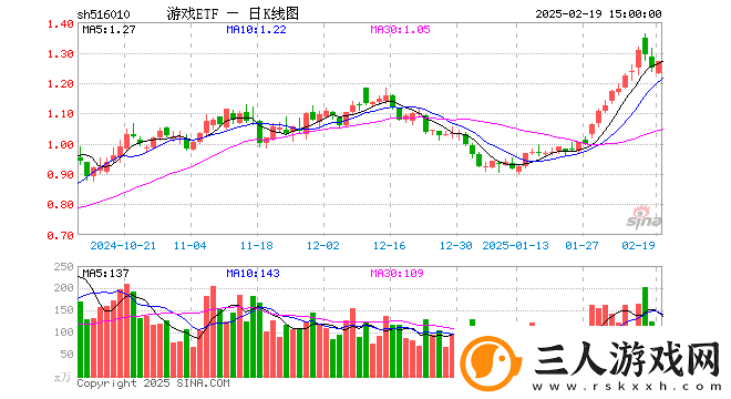 游戏ETF