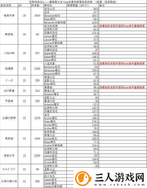 FGO玩家必看
