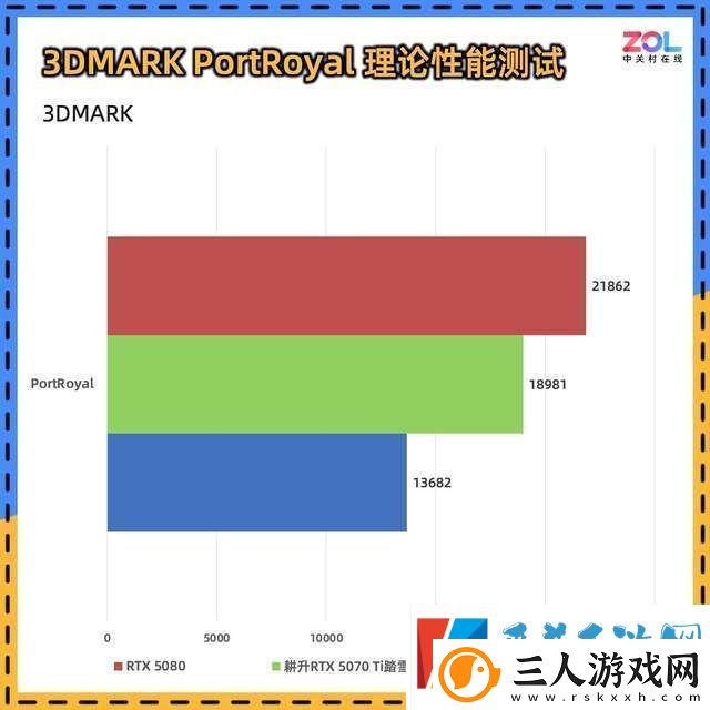耕升RTX