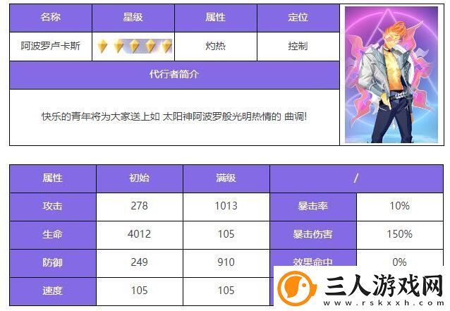 众神派对阿波罗卢卡斯角色介绍