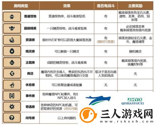 精灵魔塔新手怎么玩