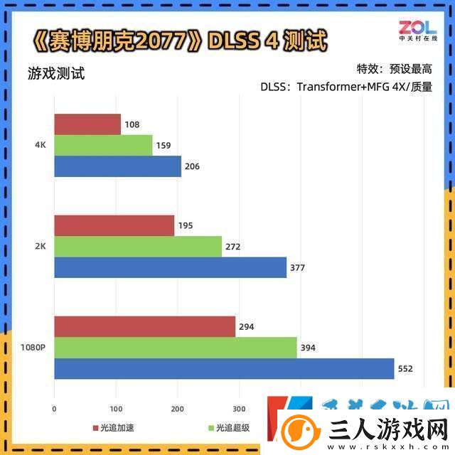 耕升RTX