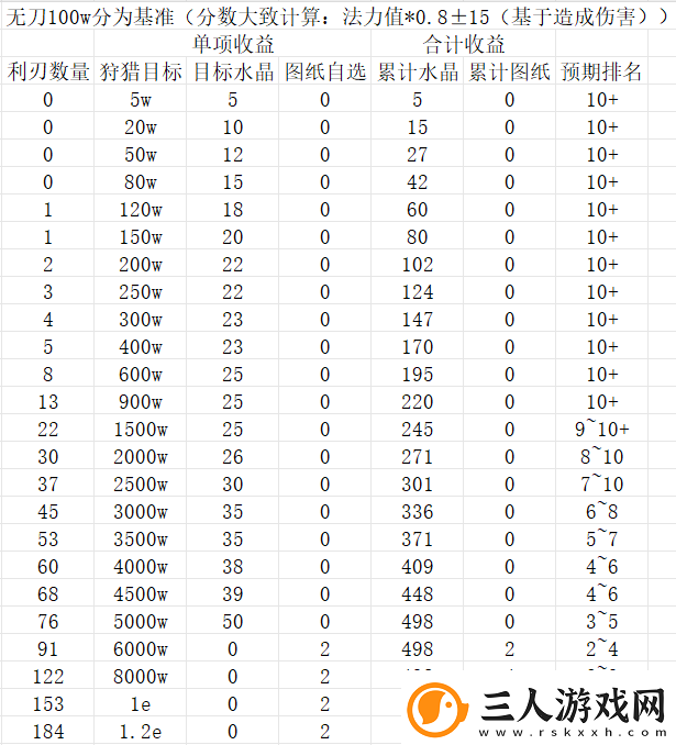 大梦道心录副本秘境挑战篇