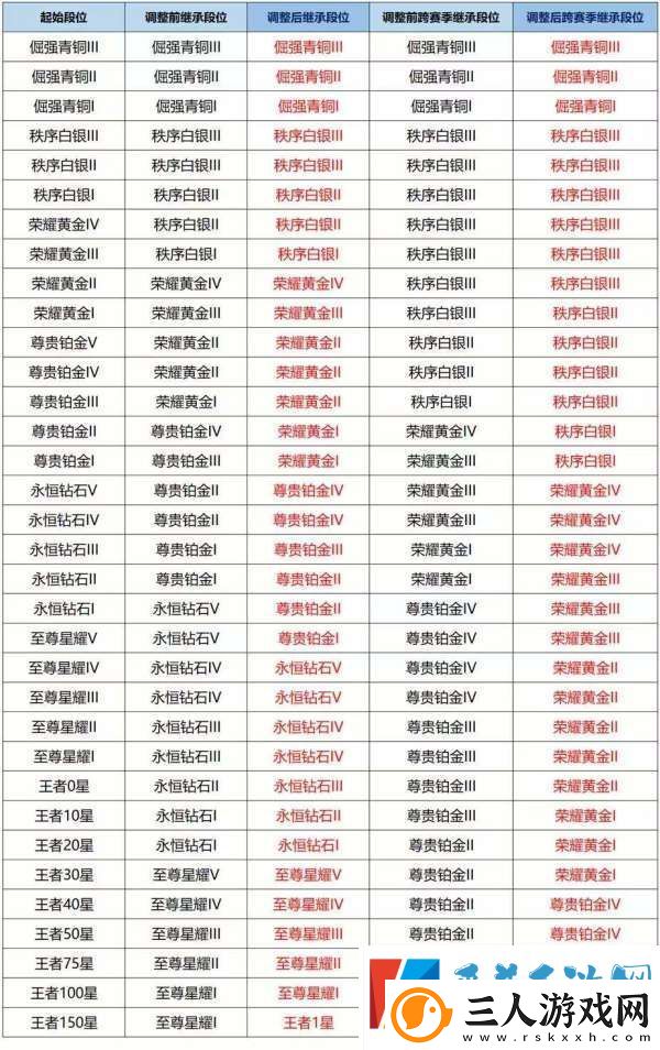 S39赛季延期