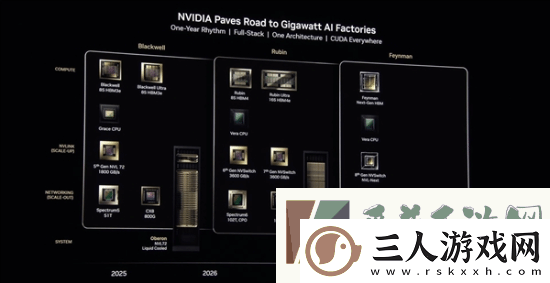 NVIDIA公布26