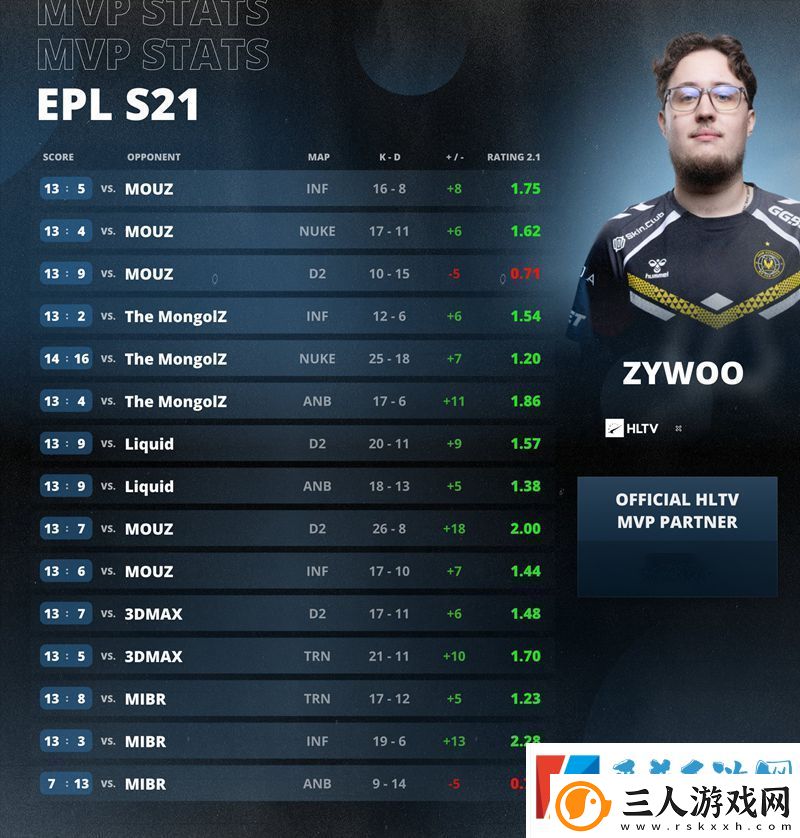 VIT老板盛赞ZywOo