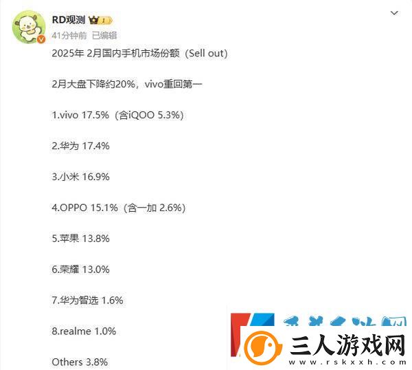 vivo逆袭登顶！2月国内手机市场份额排名出炉