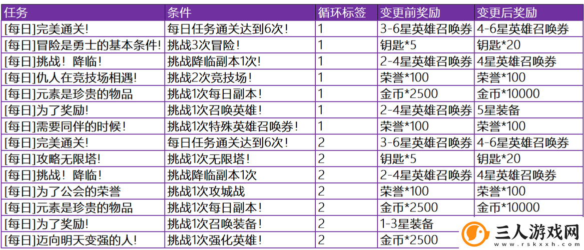 十二战纪觉醒新篇章揭秘
