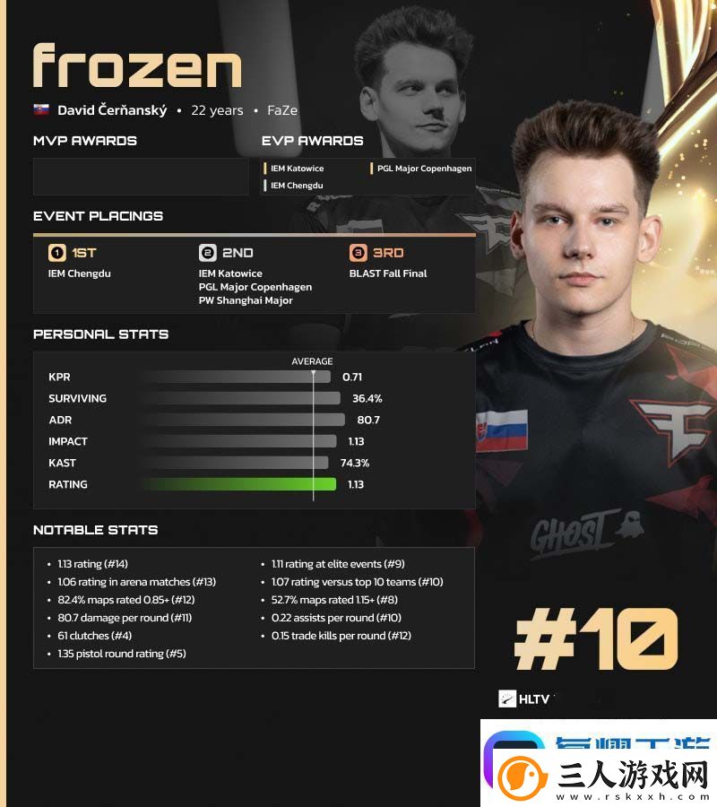 HLTV2024年度最佳选手TOP10