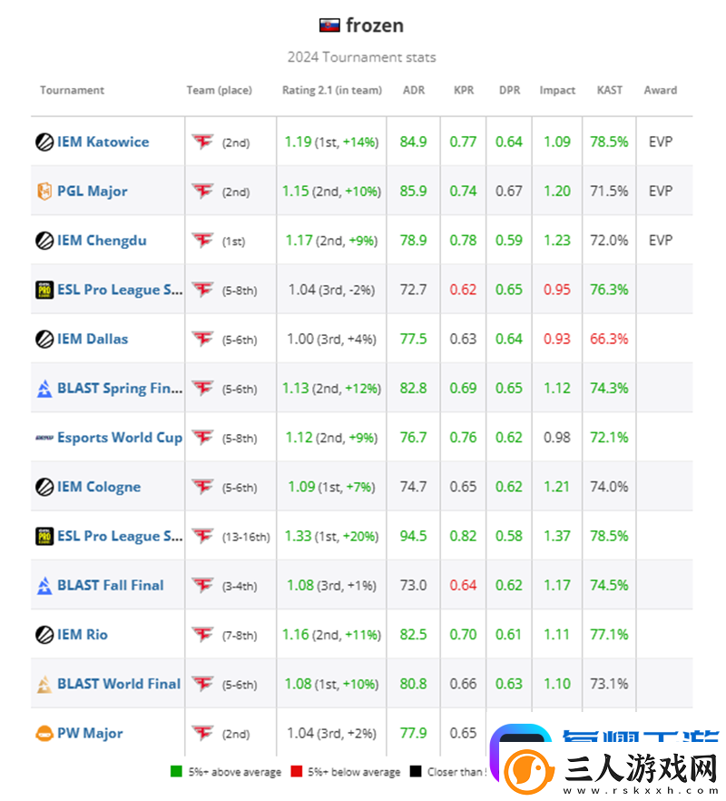 HLTV2024年度最佳选手TOP10