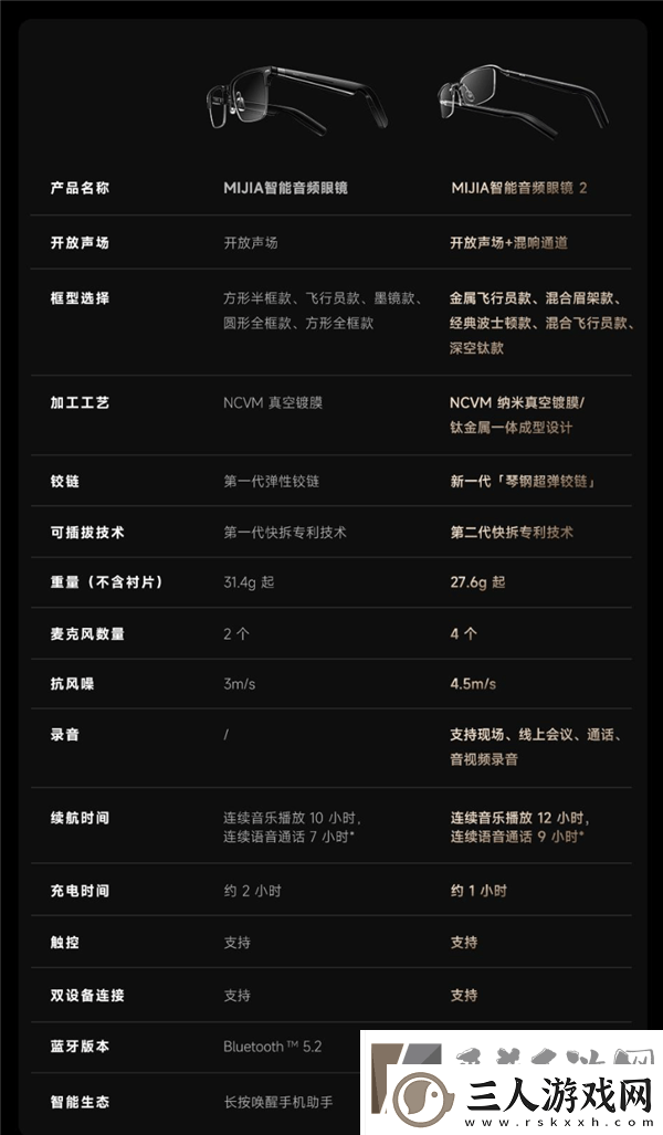 小米MIJIA智能音频眼镜2来袭