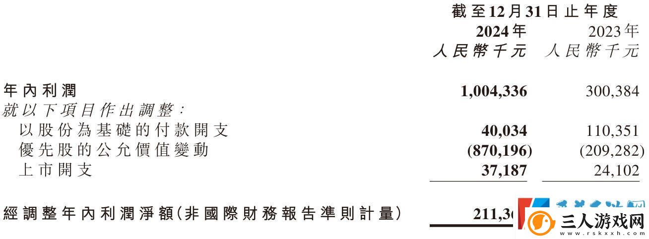 嘀嗒出行2024财报